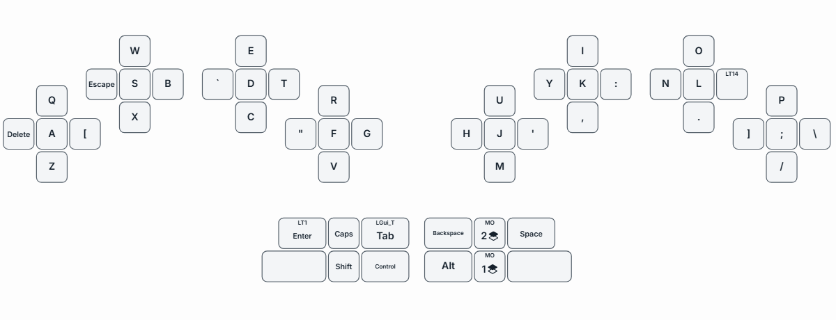 See the overlay respond to layer changes